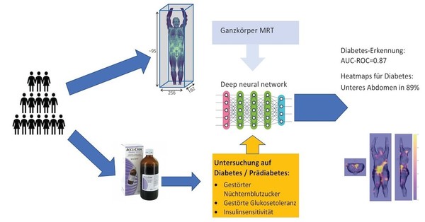 Thumb ticker md diabetes erkennung