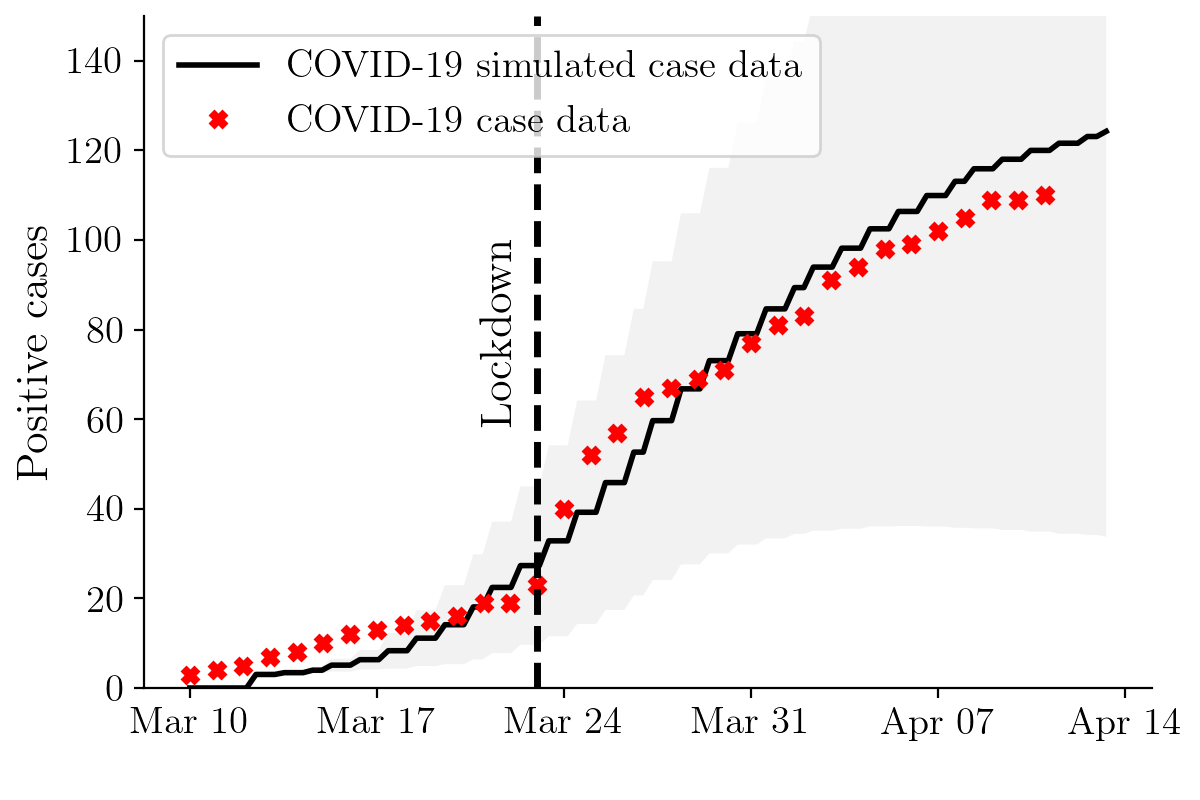 International team of scientists develops machine learning model that could help inform COVID-19 containment measures