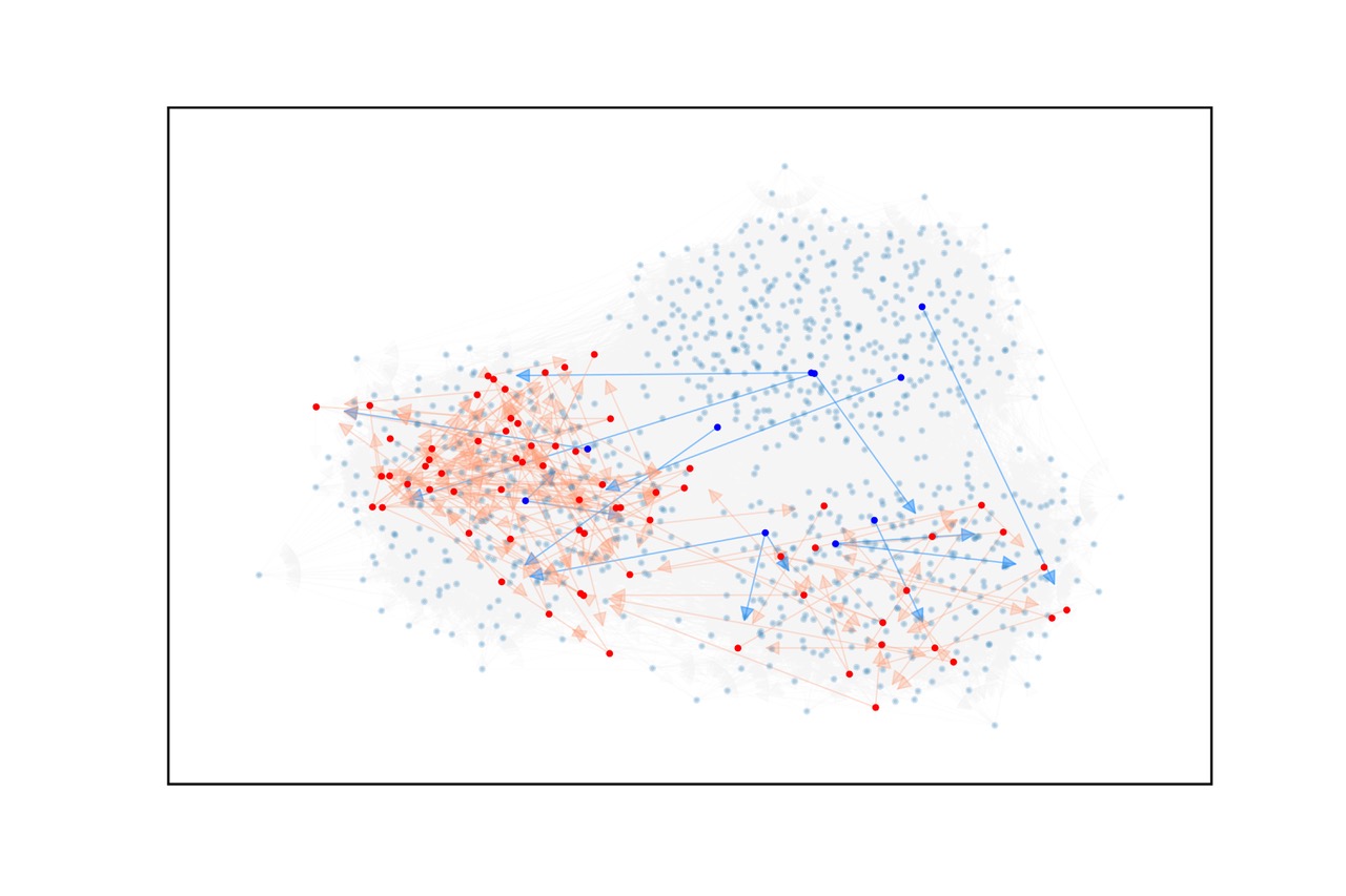 Cyber Valley researchers enable better analyses of large networks